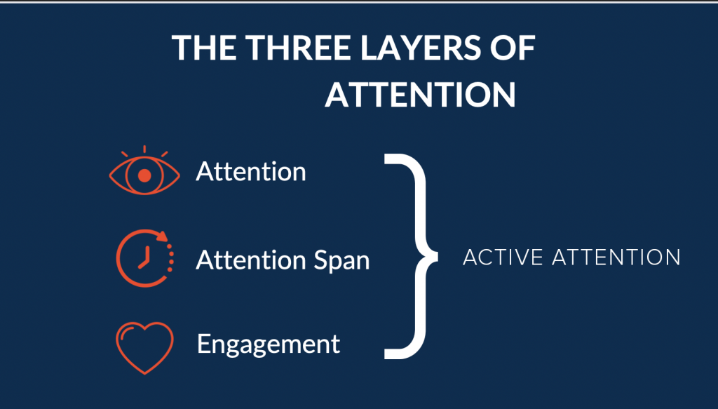 the three layers of attention include attention, attention span, and engagement